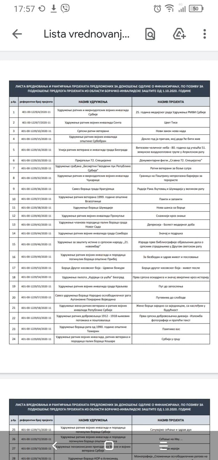 LISTA-KONKURS-MINISTARSTVO