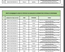 Списак РВИ којима је одобрено бањско лечење о трошку буџета